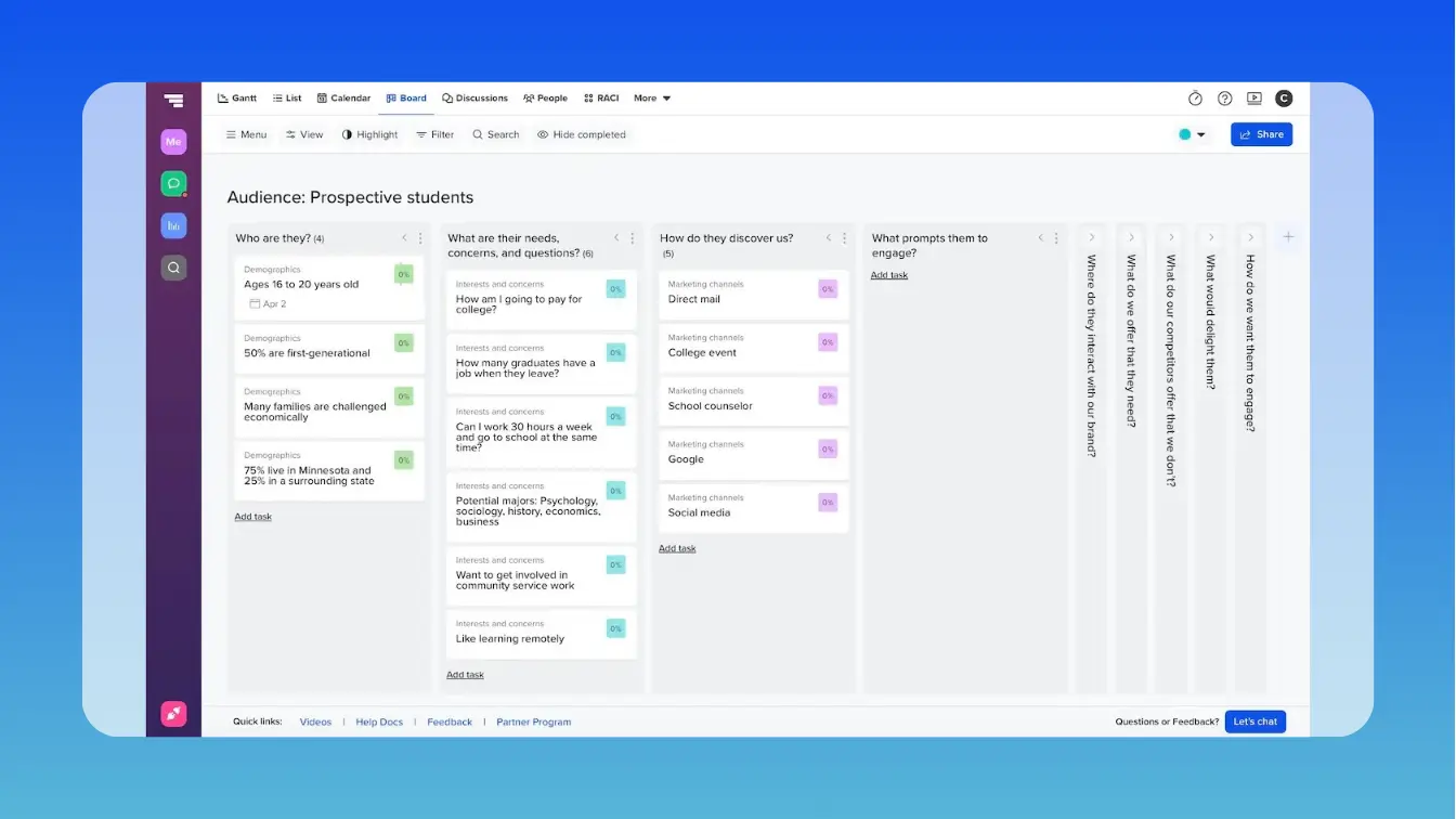 An sample Kanban board set up to capture audience profile information with each key question as the column header and the answers or informational details that will inform the content marketing strategy listed in each column as a card on the board.